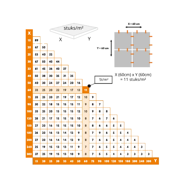 Levelit XL nivelleersysteem clip calculator