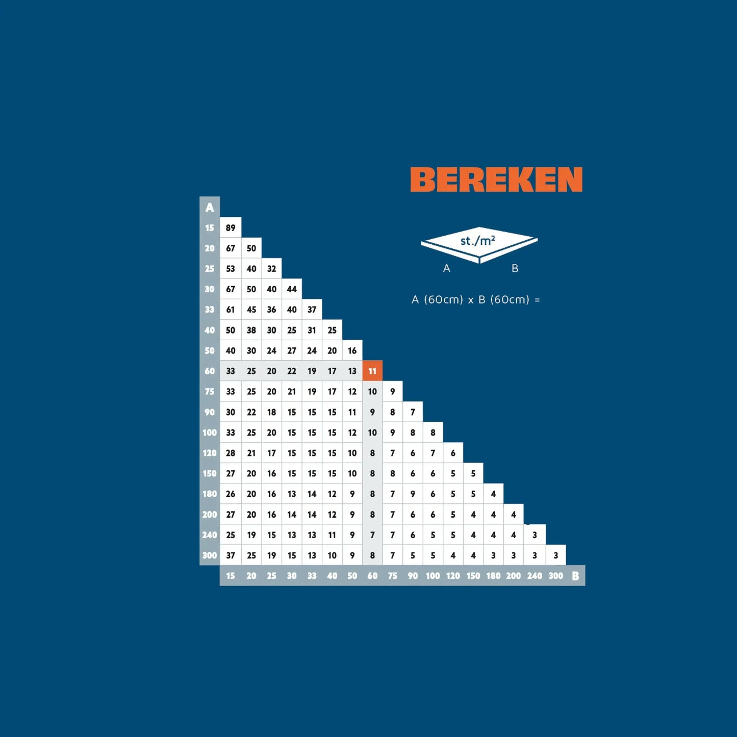 Tiling Buddy Sets - Nivello