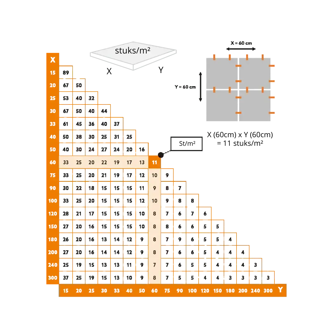 Calculator om benodigde aantal Levelit clips te berekenen.
