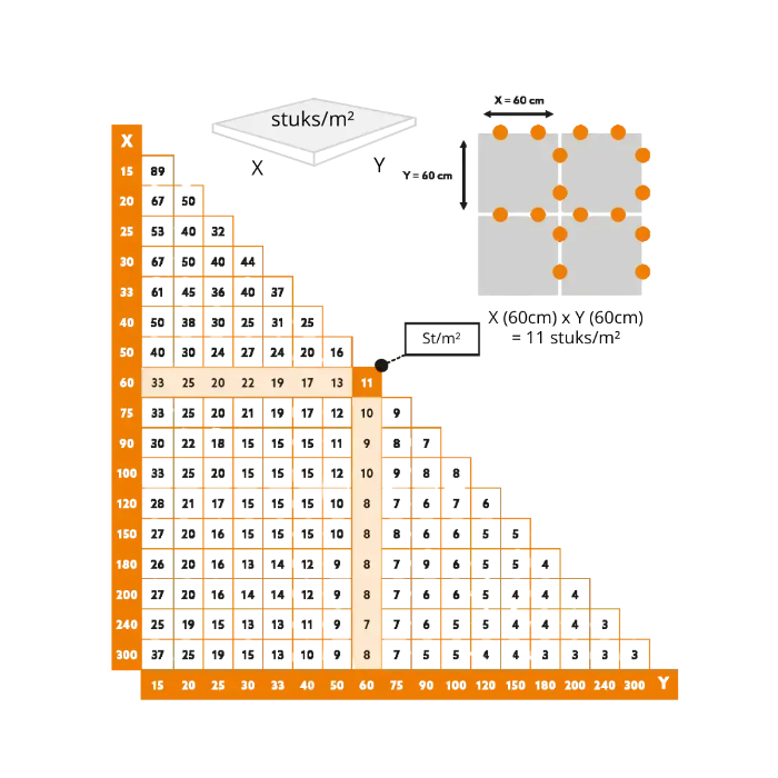 Helix nivelleersysteem clip calculator