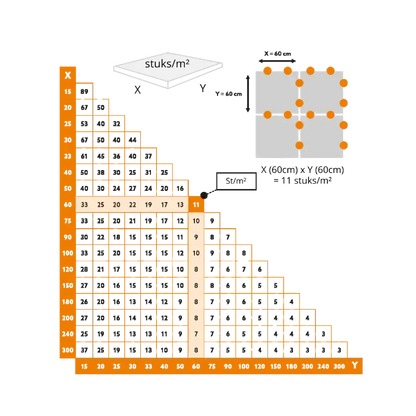 Helix nivelleersysteem clip calculator