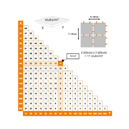 Levelit XL nivelleersysteem clip calculator